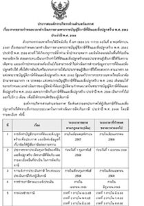 ประกาศ เรื่อง การขยายกำหนดเวลาดำเนินการตามพระราชบัญญัติภาษีที่ดินและสิ่งปลูกสร้าง พ.ศ.2562 ประจำปี พ.ศ.2568